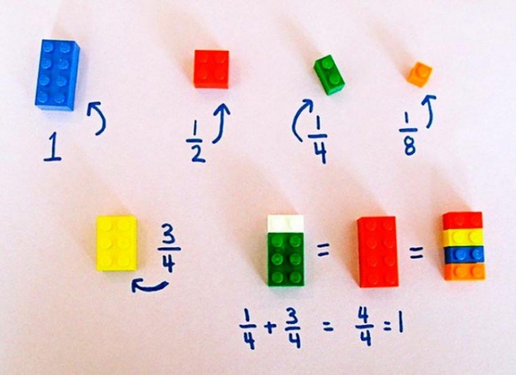 Illustration de l'article : Expliquer les maths aux enfants avec des Lego, une méthode qui marche ! Voici comment faire: