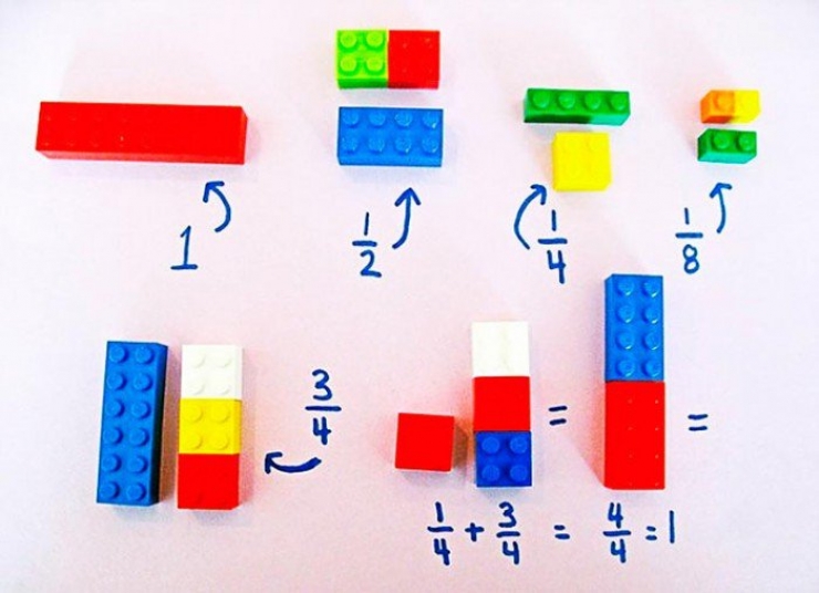 Illustration de l'article : Expliquer les maths aux enfants avec des Lego, une méthode qui marche ! Voici comment faire:
