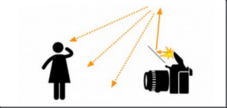 Illustration de l'article : Voici 10 techniques pas chères pour devenir un pro de la photographie…La 3 est géniale…