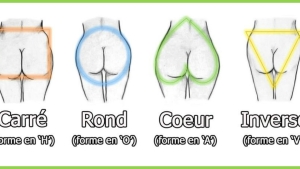 Illustration : "La forme de vos fesses en dit beaucoup sur l'état de votre santé. Voici ce qu'il faut savoir: "