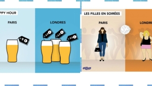 Illustration : "Vous planifiez un voyage à Londres ? Ces illustrations pourraient vous aider..."