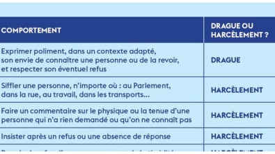 Illustration : Harcèlement ou drague ? Deux choses bien différentes. Ce tableau devrait être placardé partout...